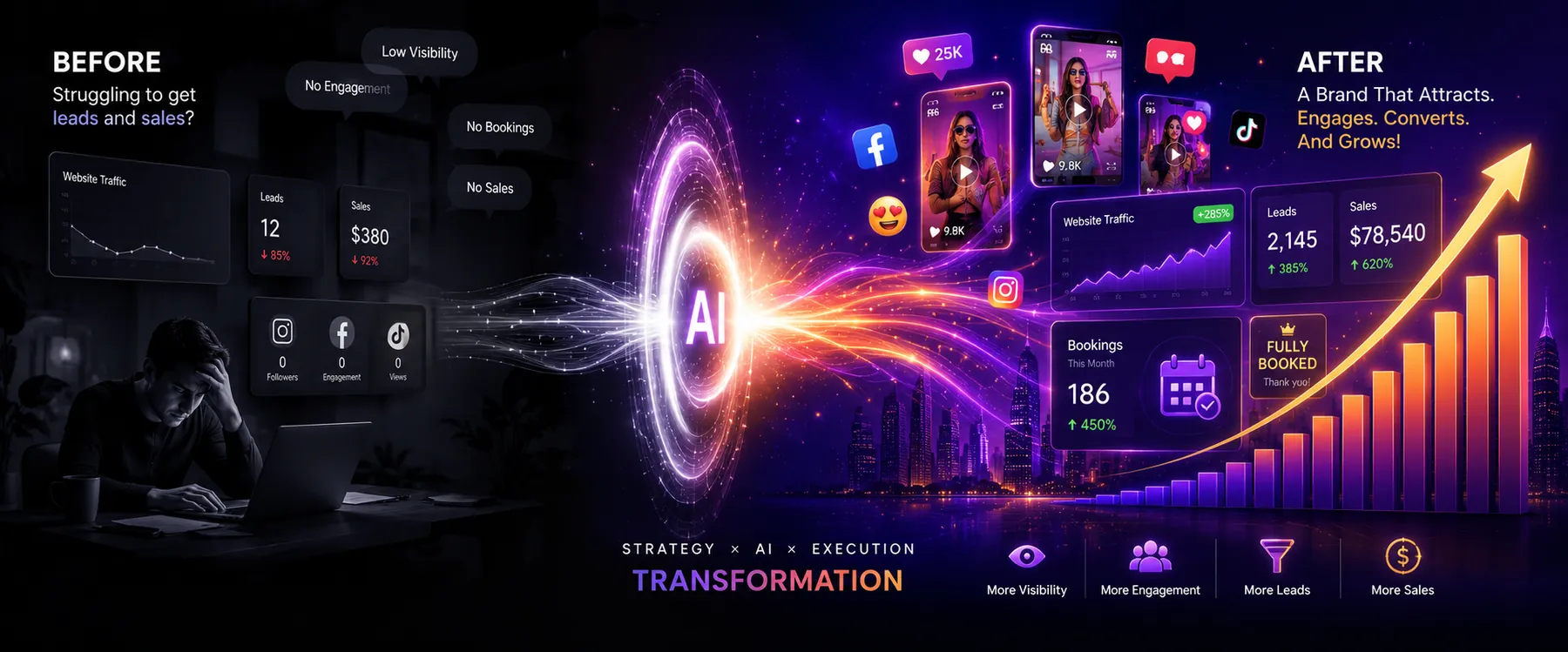 Before and after: a business going from low visibility to booked-out with AI-driven marketing