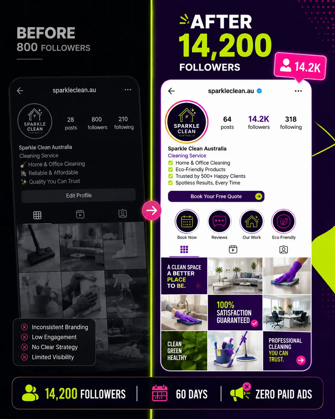 Social media creative: 'Posts are just posts — make them work smarter' with coffee pouring into a cup